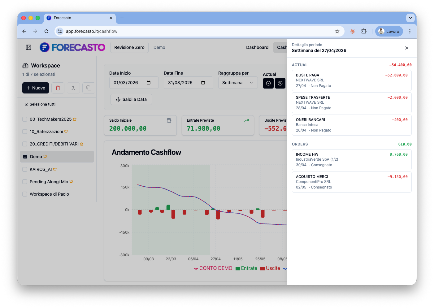 Drill-down dal grafico con pannello laterale