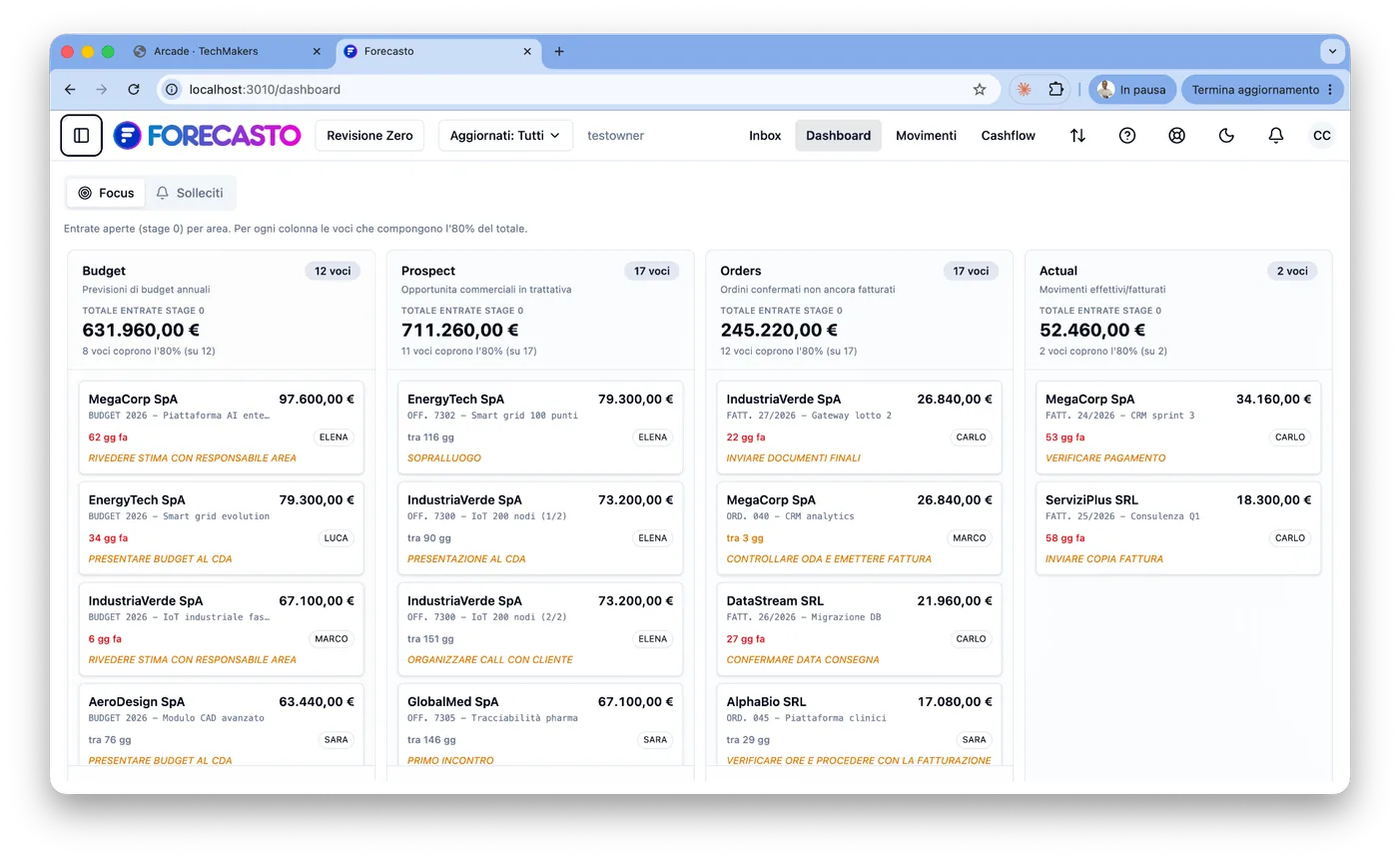 Forecasto Focus Dashboard — voci dell'80% per Budget, Prospect, Orders, Actual