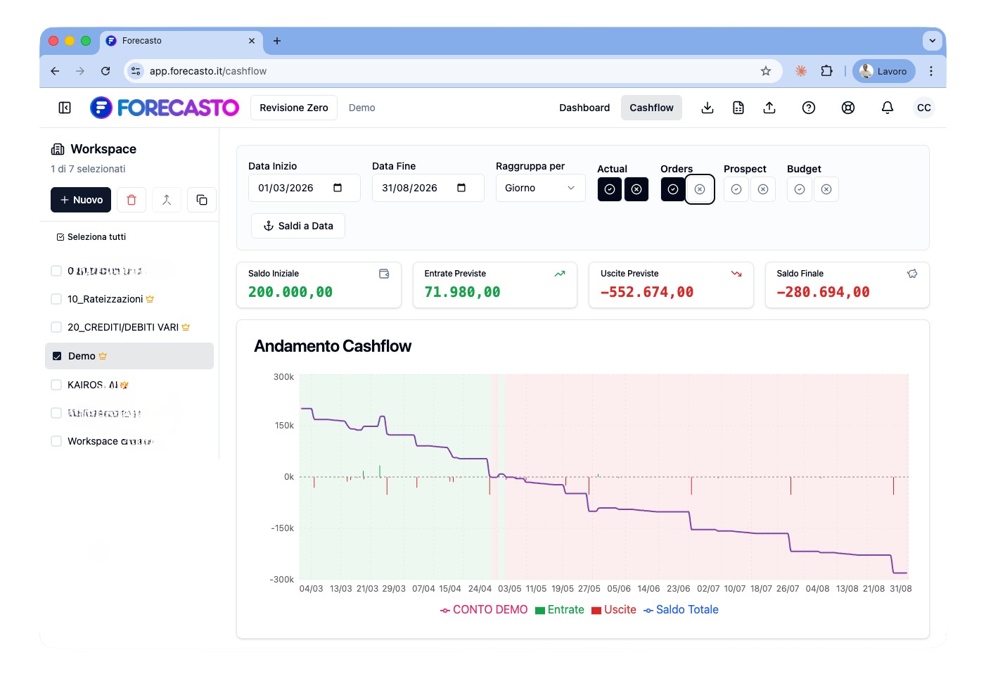 Dashboard Forecasto con cashflow e numeri chiave