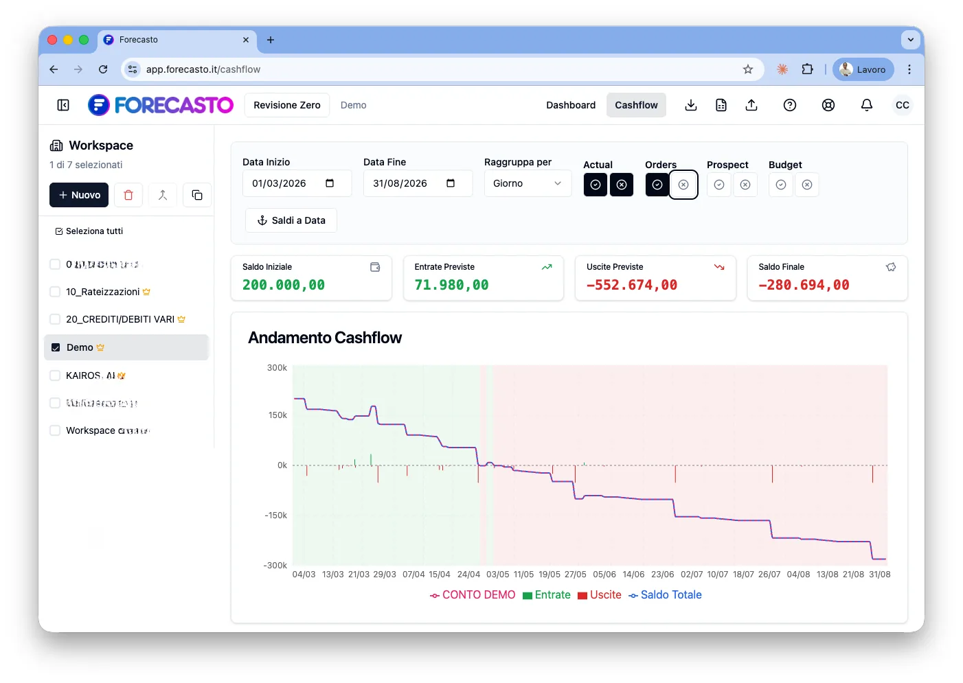 Forecasto — vista cashflow 30, 90, 180 giorni