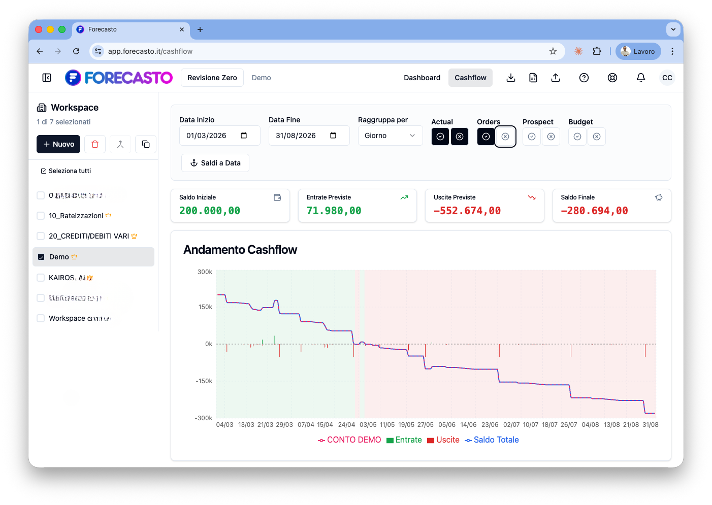 Vista Cashflow 6 mesi con sfondo verde/rosso